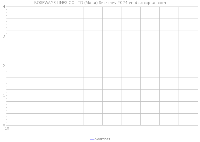 ROSEWAYS LINES CO LTD (Malta) Searches 2024 