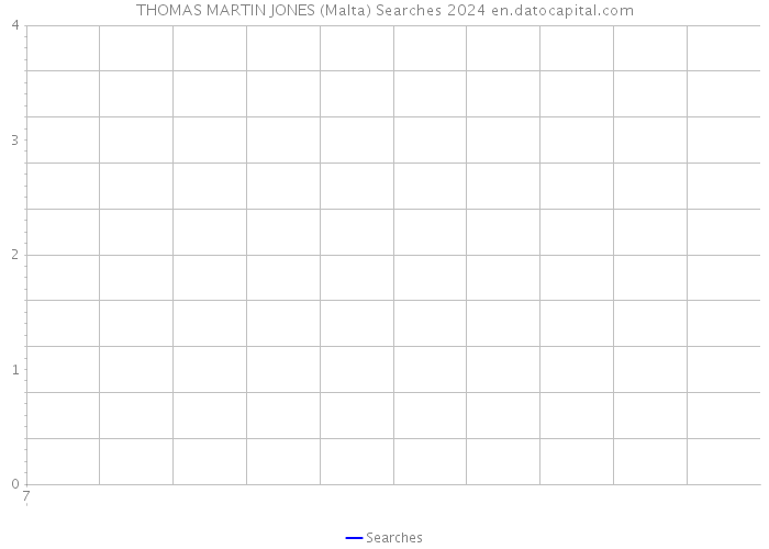 THOMAS MARTIN JONES (Malta) Searches 2024 