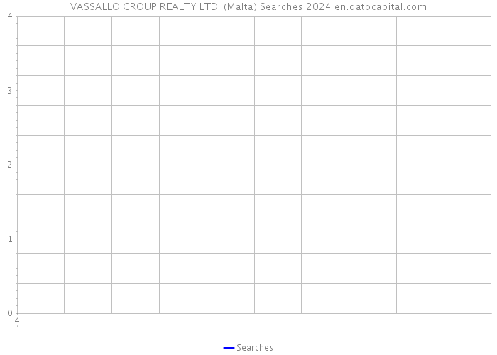 VASSALLO GROUP REALTY LTD. (Malta) Searches 2024 