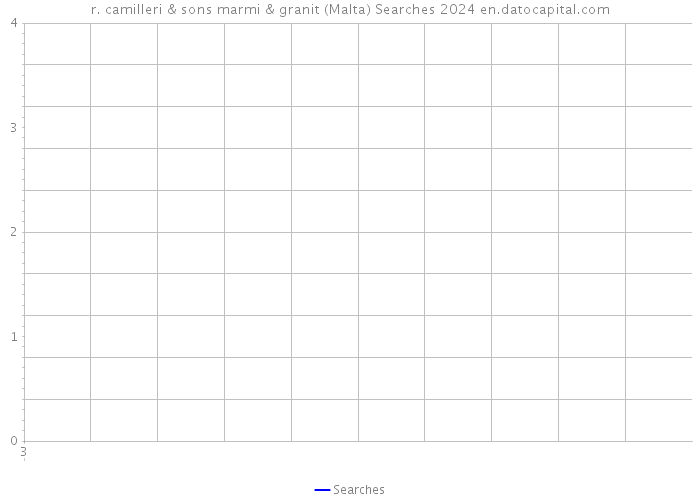 r. camilleri & sons marmi & granit (Malta) Searches 2024 