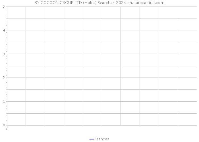 BY COCOON GROUP LTD (Malta) Searches 2024 