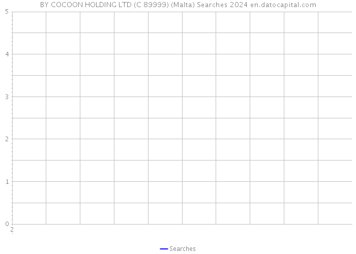 BY COCOON HOLDING LTD (C 89999) (Malta) Searches 2024 