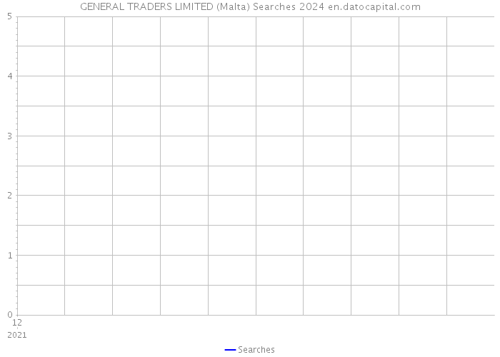 GENERAL TRADERS LIMITED (Malta) Searches 2024 