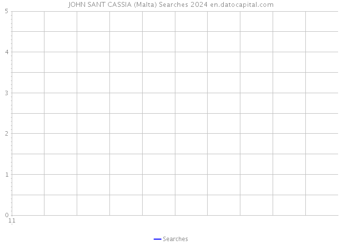 JOHN SANT CASSIA (Malta) Searches 2024 