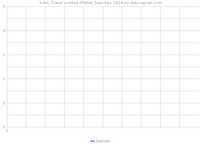 Kdm. Travel Limited (Malta) Searches 2024 