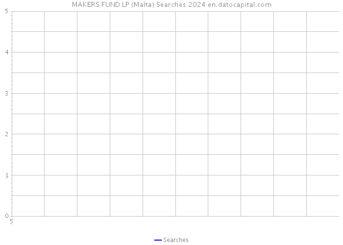 MAKERS FUND LP (Malta) Searches 2024 