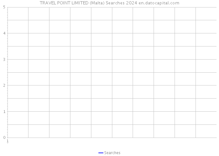 TRAVEL POINT LIMITED (Malta) Searches 2024 