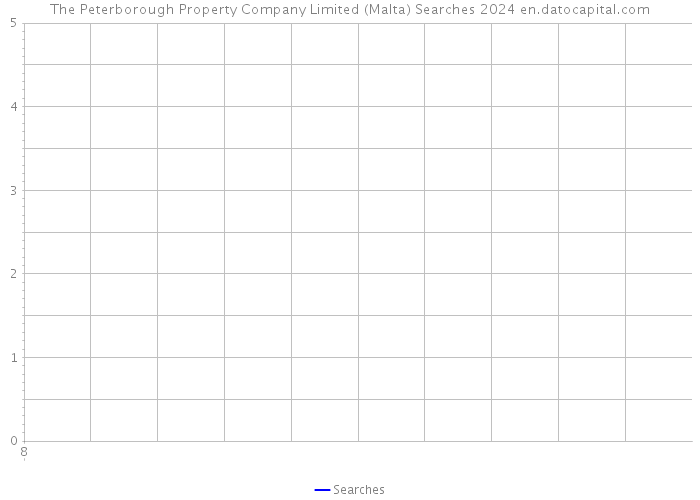The Peterborough Property Company Limited (Malta) Searches 2024 