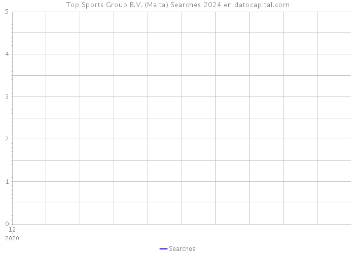 Top Sports Group B.V. (Malta) Searches 2024 