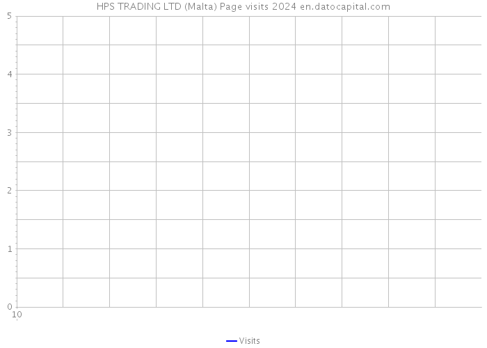 HPS TRADING LTD (Malta) Page visits 2024 
