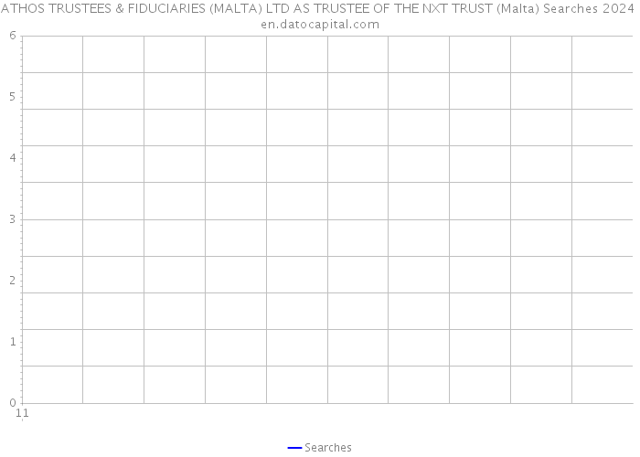 ATHOS TRUSTEES & FIDUCIARIES (MALTA) LTD AS TRUSTEE OF THE NXT TRUST (Malta) Searches 2024 