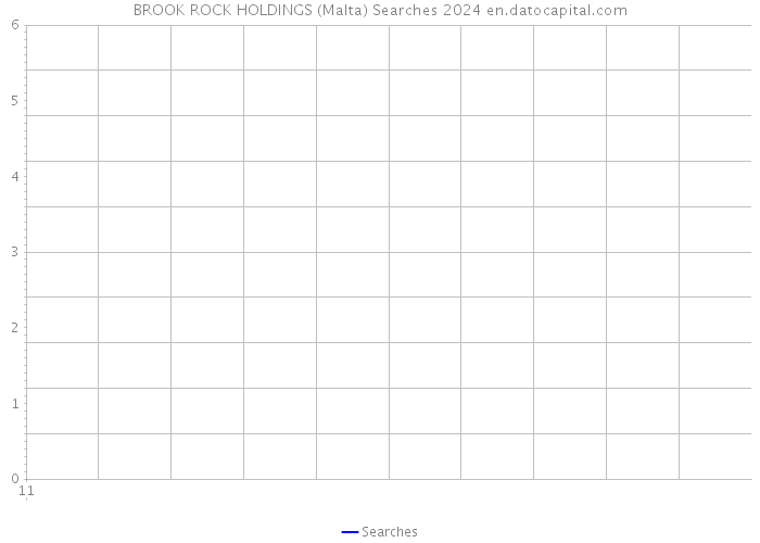 BROOK ROCK HOLDINGS (Malta) Searches 2024 
