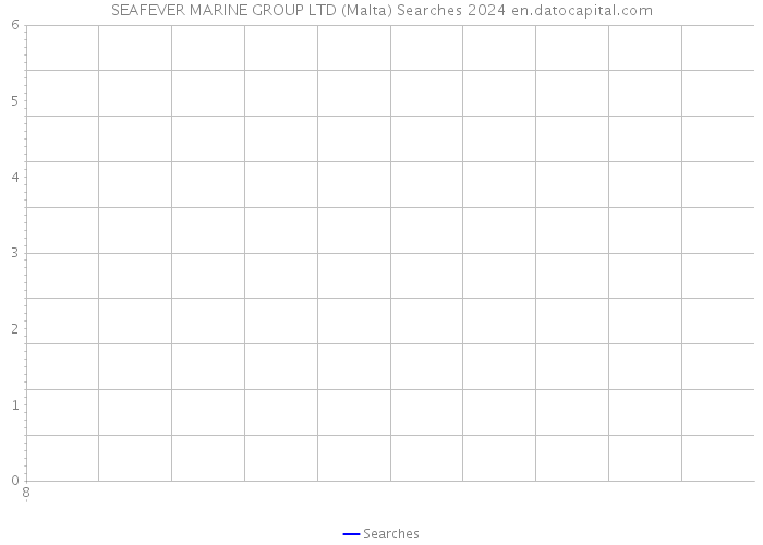 SEAFEVER MARINE GROUP LTD (Malta) Searches 2024 
