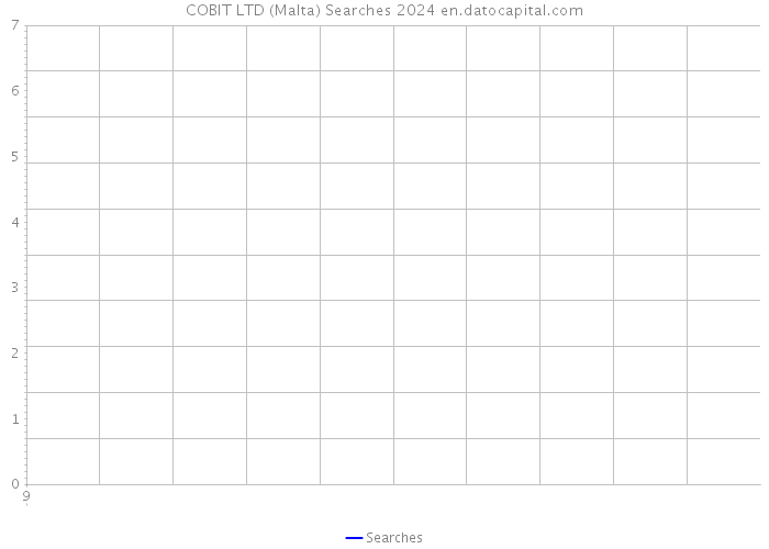 COBIT LTD (Malta) Searches 2024 