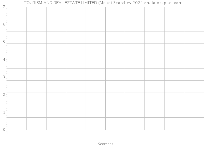 TOURISM AND REAL ESTATE LIMITED (Malta) Searches 2024 
