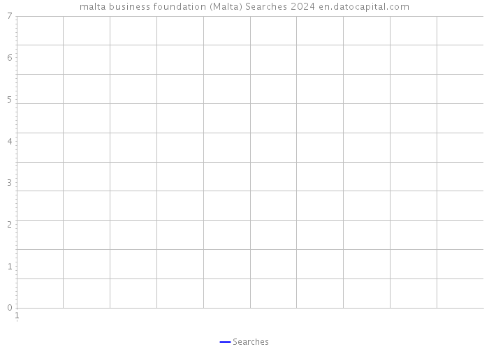 malta business foundation (Malta) Searches 2024 