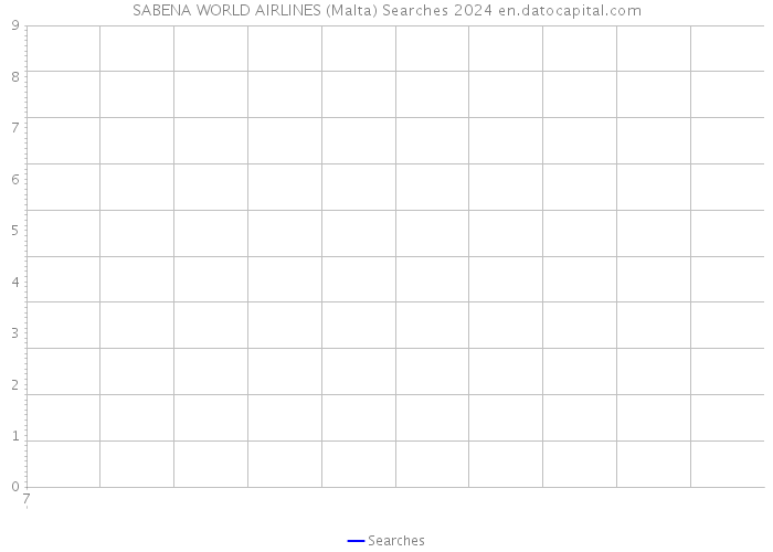 SABENA WORLD AIRLINES (Malta) Searches 2024 