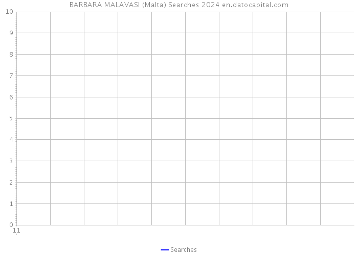 BARBARA MALAVASI (Malta) Searches 2024 