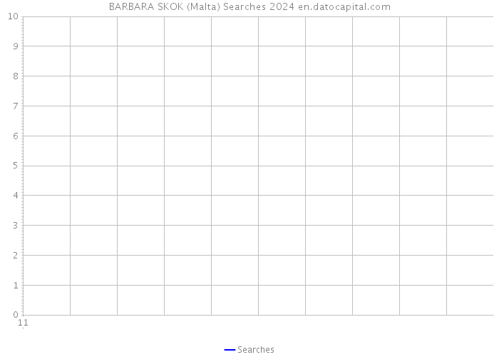 BARBARA SKOK (Malta) Searches 2024 