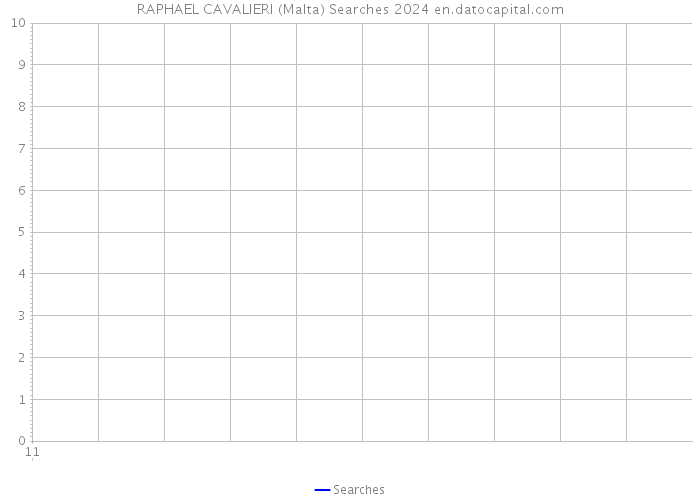 RAPHAEL CAVALIERI (Malta) Searches 2024 