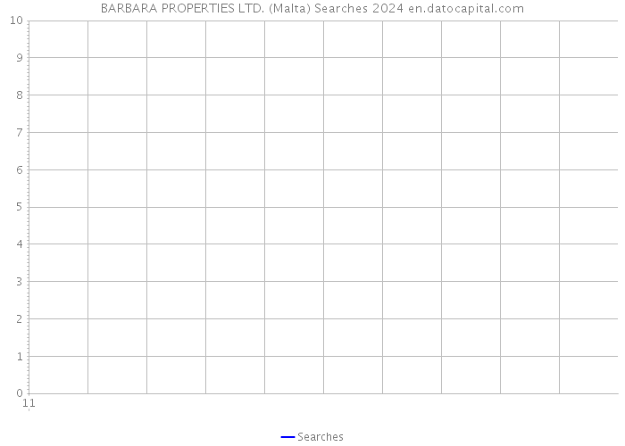 BARBARA PROPERTIES LTD. (Malta) Searches 2024 