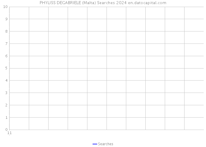 PHYLISS DEGABRIELE (Malta) Searches 2024 