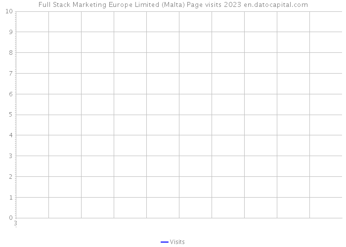 Full Stack Marketing Europe Limited (Malta) Page visits 2023 
