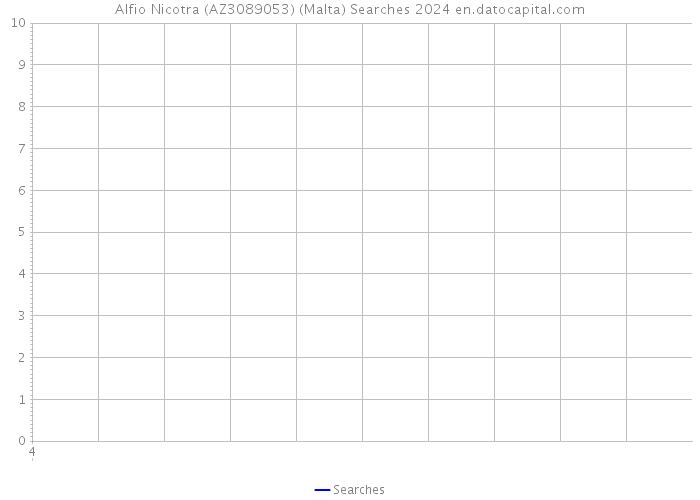 Alfio Nicotra (AZ3089053) (Malta) Searches 2024 