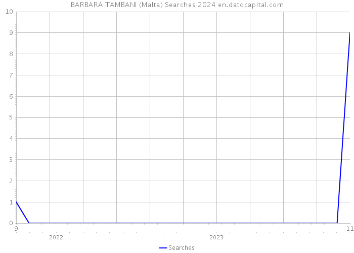 BARBARA TAMBANI (Malta) Searches 2024 