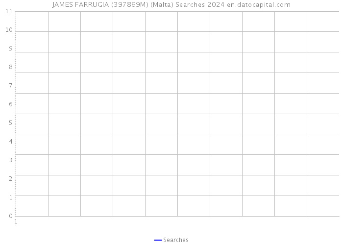 JAMES FARRUGIA (397869M) (Malta) Searches 2024 