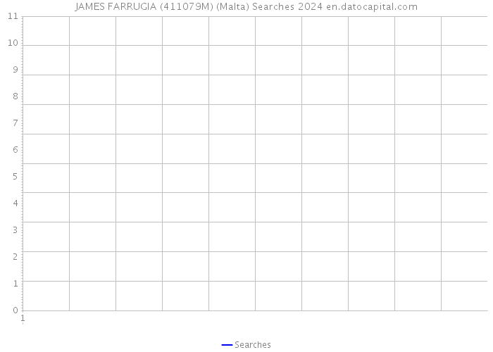 JAMES FARRUGIA (411079M) (Malta) Searches 2024 