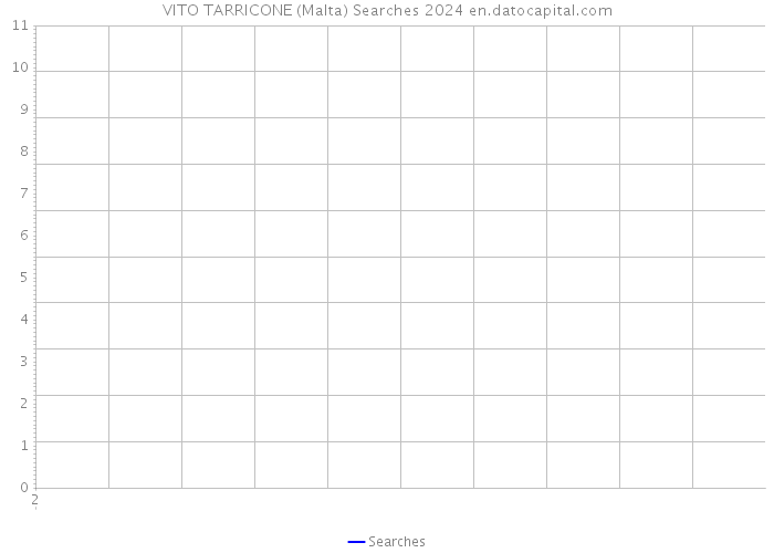 VITO TARRICONE (Malta) Searches 2024 