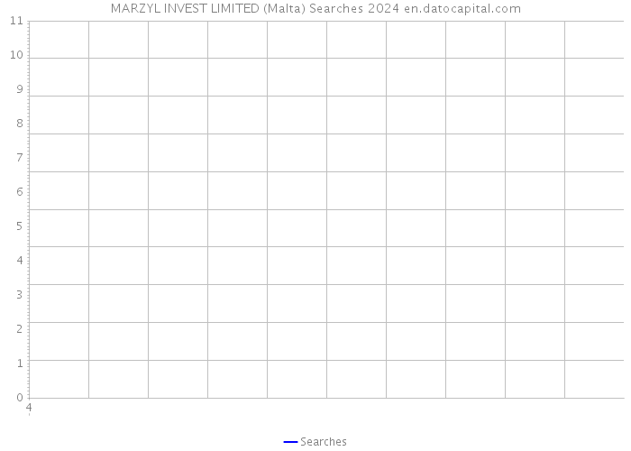 MARZYL INVEST LIMITED (Malta) Searches 2024 