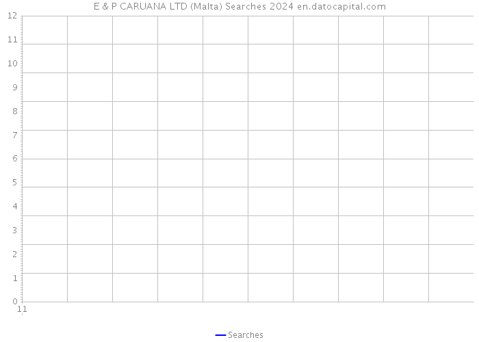 E & P CARUANA LTD (Malta) Searches 2024 