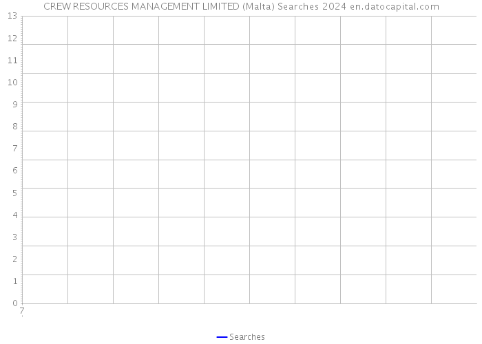 CREW RESOURCES MANAGEMENT LIMITED (Malta) Searches 2024 