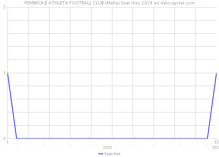 PEMBROKE ATHLETA FOOTBALL CLUB (Malta) Searches 2024 