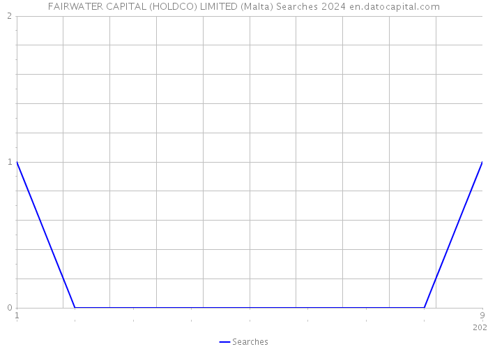 FAIRWATER CAPITAL (HOLDCO) LIMITED (Malta) Searches 2024 