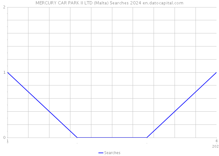 MERCURY CAR PARK II LTD (Malta) Searches 2024 