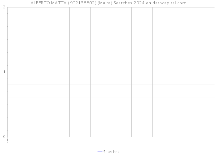 ALBERTO MATTA (YC2138802) (Malta) Searches 2024 