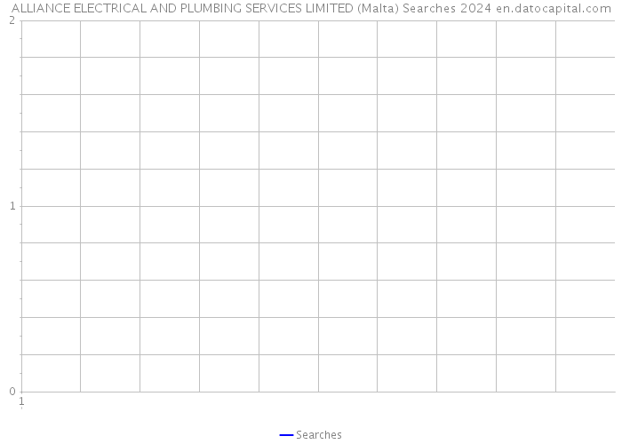 ALLIANCE ELECTRICAL AND PLUMBING SERVICES LIMITED (Malta) Searches 2024 