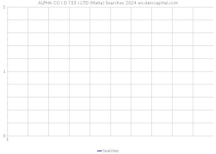 ALPHA CO ( D 733 ) LTD (Malta) Searches 2024 