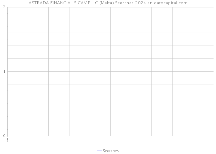 ASTRADA FINANCIAL SICAV P.L.C (Malta) Searches 2024 
