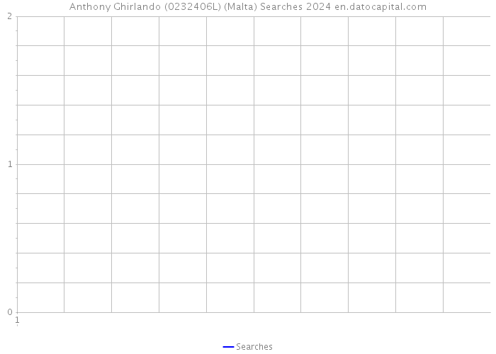 Anthony Ghirlando (0232406L) (Malta) Searches 2024 