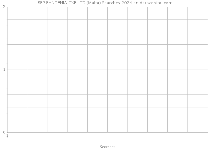 BBP BANDENIA CXF LTD (Malta) Searches 2024 