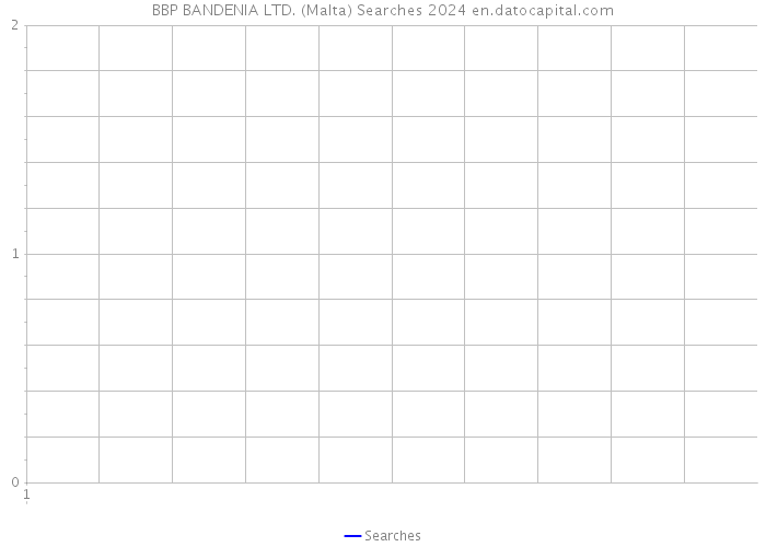 BBP BANDENIA LTD. (Malta) Searches 2024 