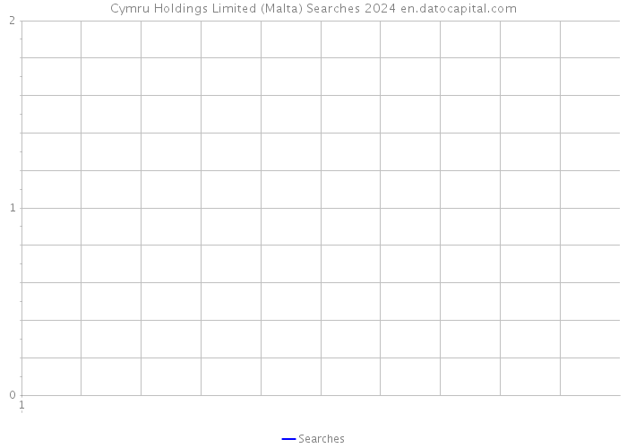Cymru Holdings Limited (Malta) Searches 2024 