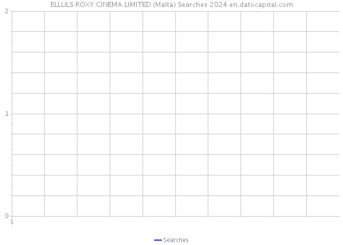 ELLULS ROXY CINEMA LIMITED (Malta) Searches 2024 
