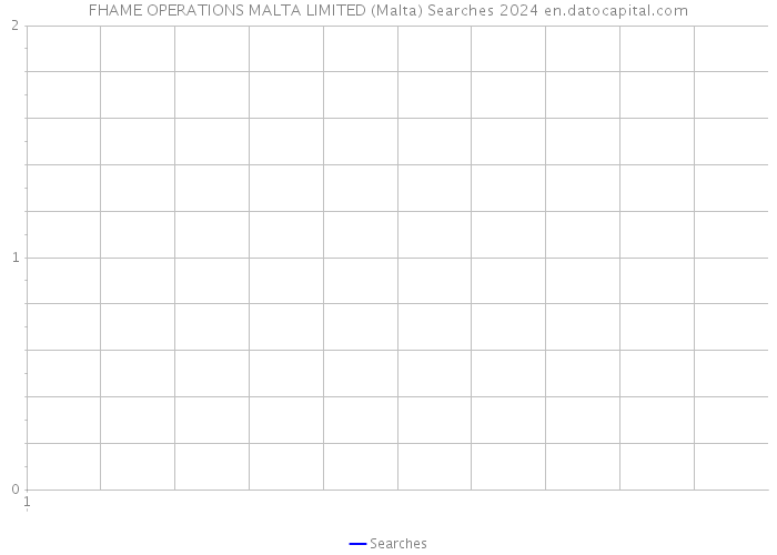 FHAME OPERATIONS MALTA LIMITED (Malta) Searches 2024 