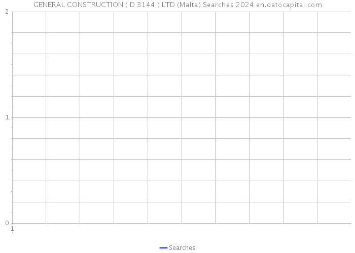 GENERAL CONSTRUCTION ( D 3144 ) LTD (Malta) Searches 2024 