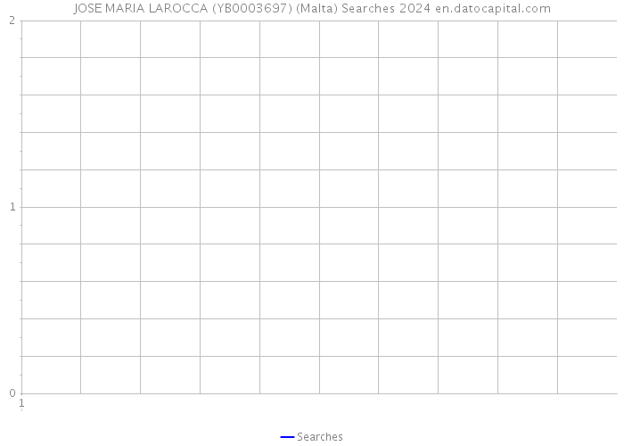 JOSE MARIA LAROCCA (YB0003697) (Malta) Searches 2024 